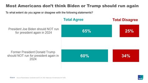democratic presidential candidates odds|Betting Odds .